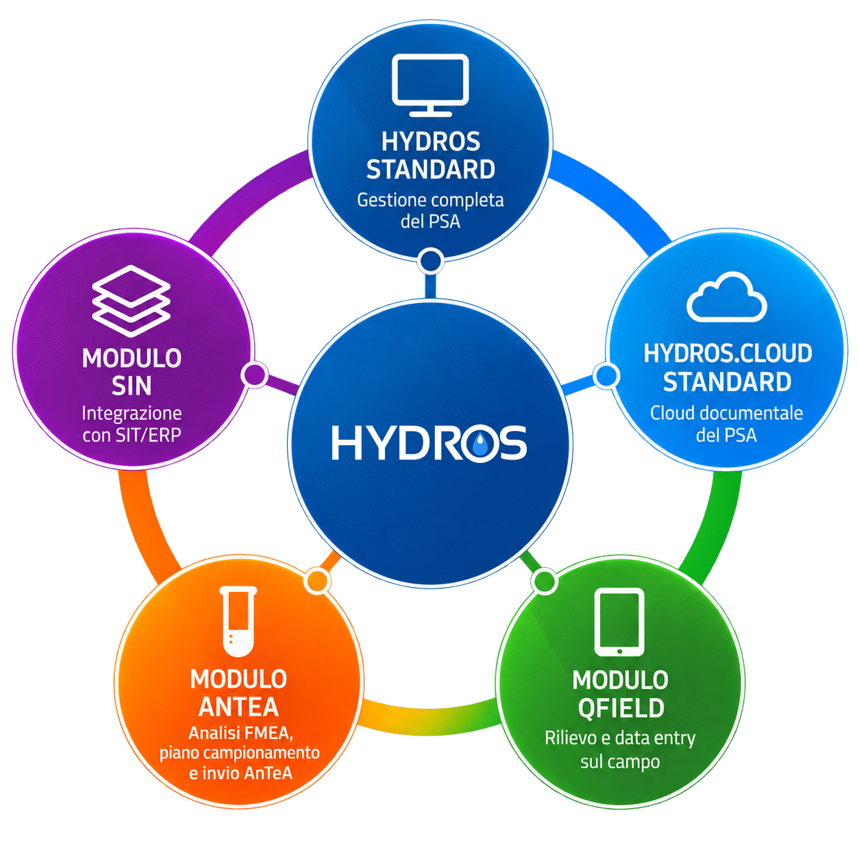 linea_prodotti_hydros